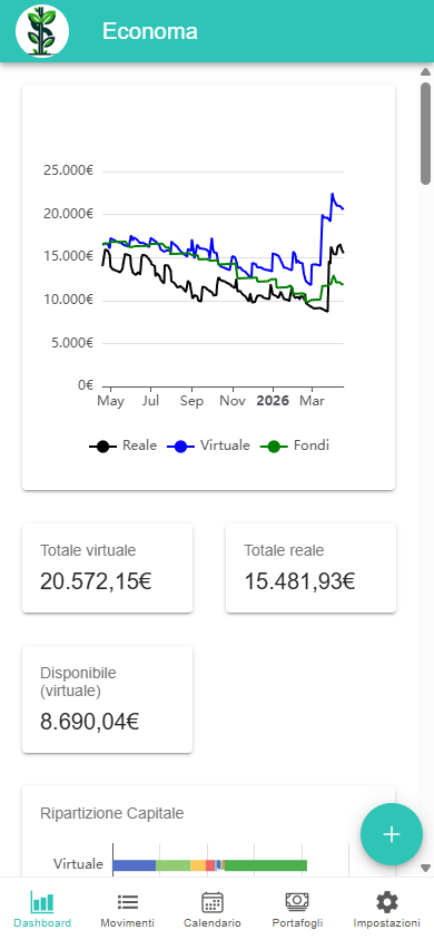 Economa dashboard